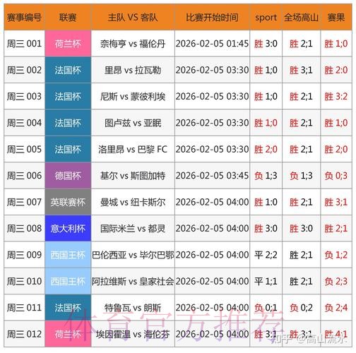 世界杯预测正规最新网址