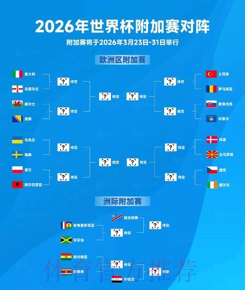 2026世界杯预测排行官方 2026世界杯预测排行官方