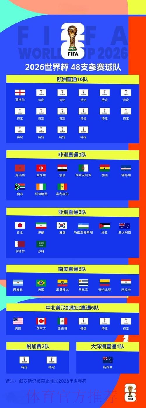 2026世界杯盘口注册最佳