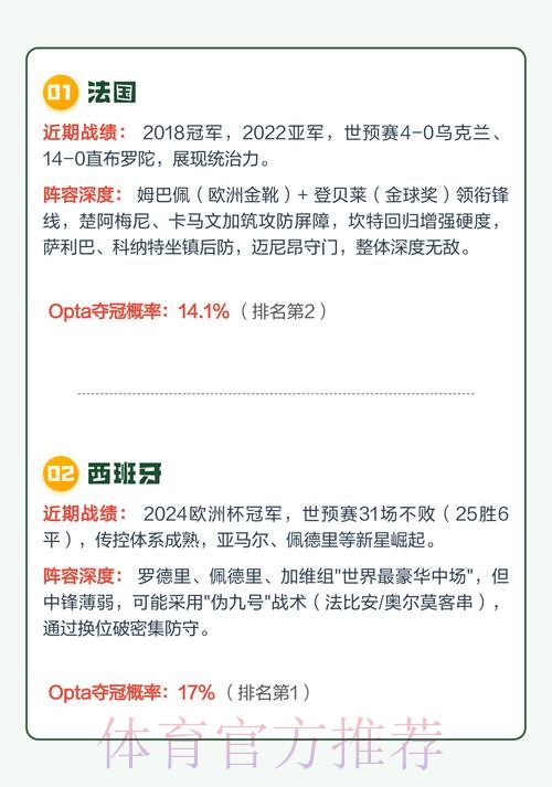 世界杯外围最新热门