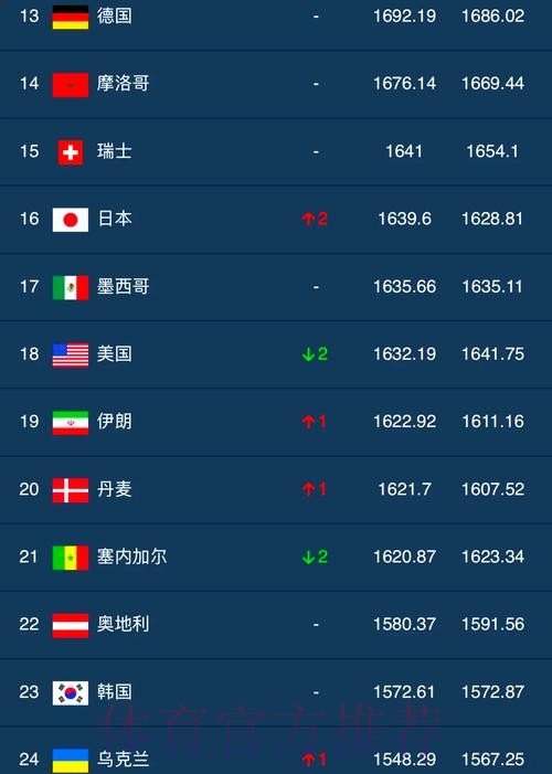 世界杯比分正规最佳 世界杯比分正规最佳