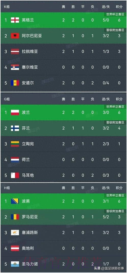 世界杯比分哪个好