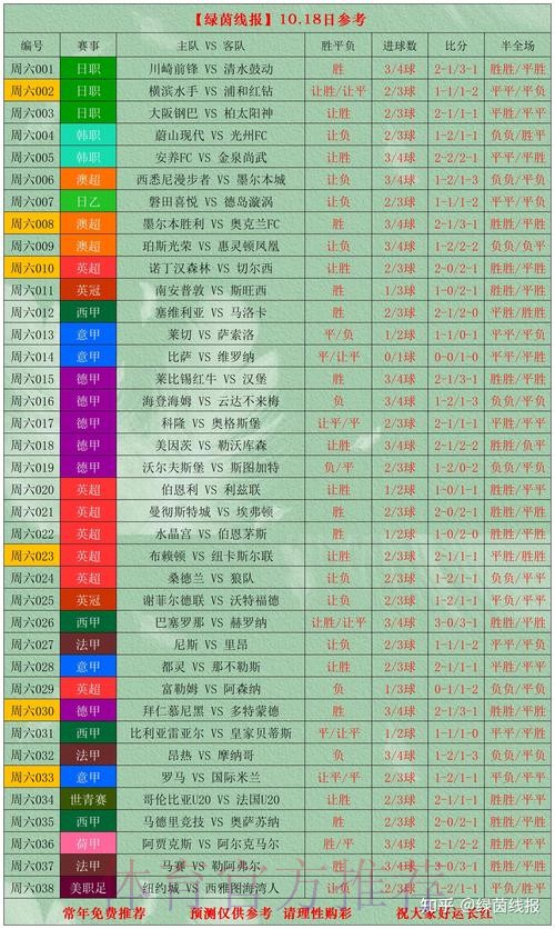世界杯比分哪个好