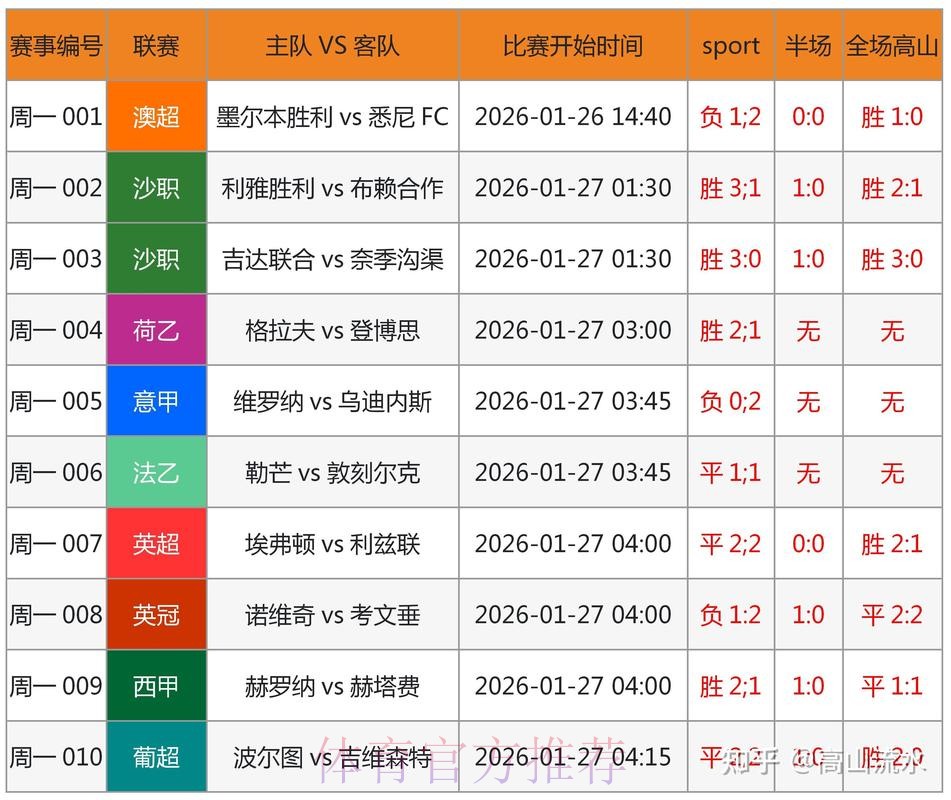 世界杯预测分析入口地址